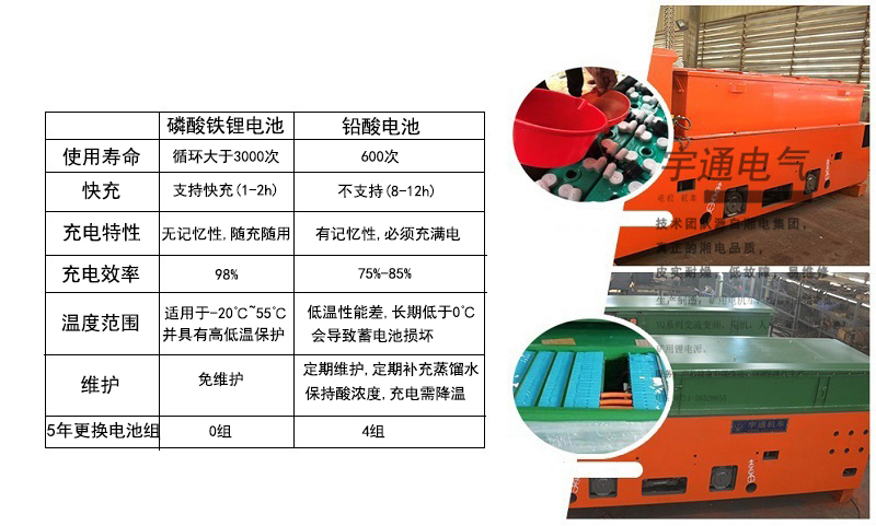 湘潭CTY12/6GB型鋰電蓄電池電機車(圖8)